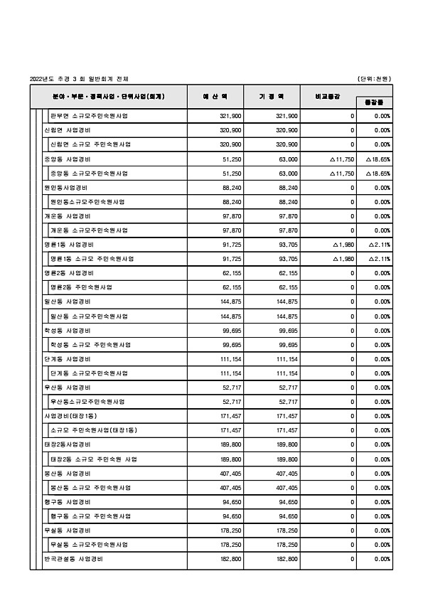 109페이지