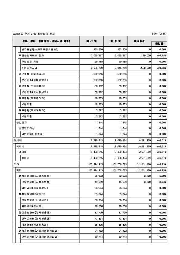 110페이지