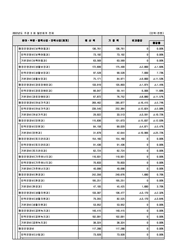 112페이지