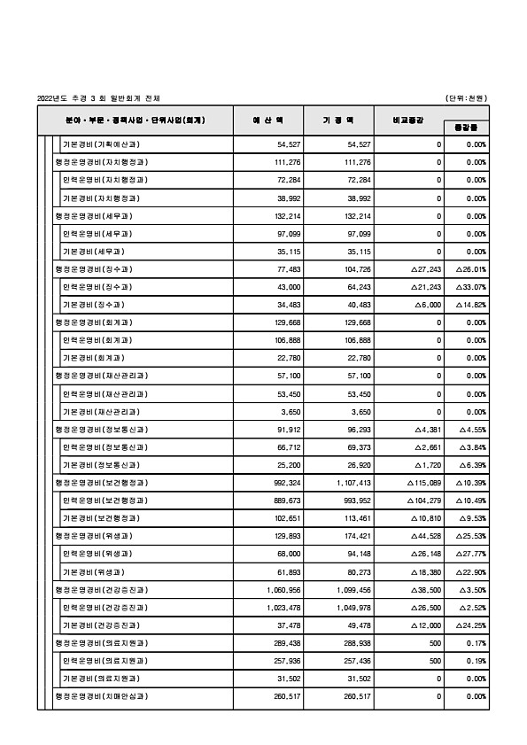 114페이지