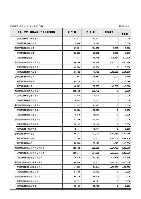 115페이지