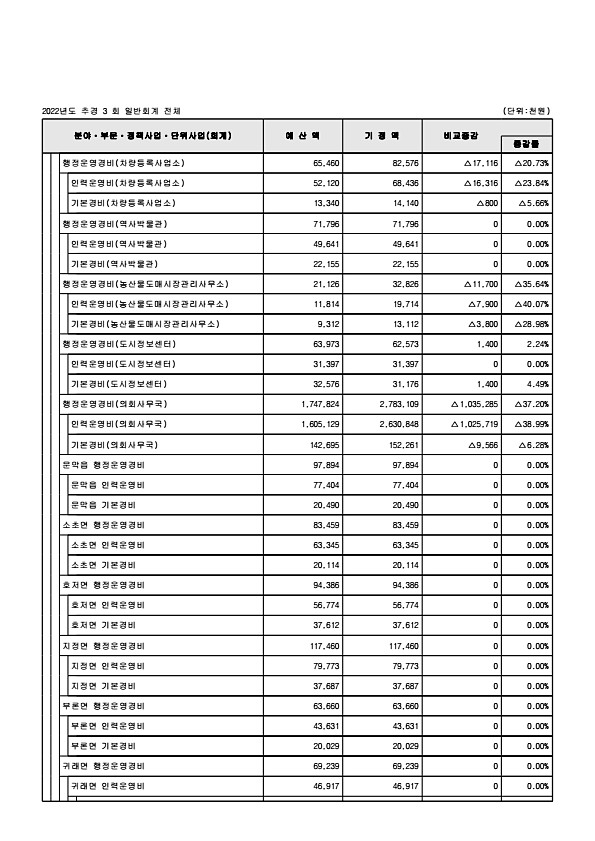 116페이지