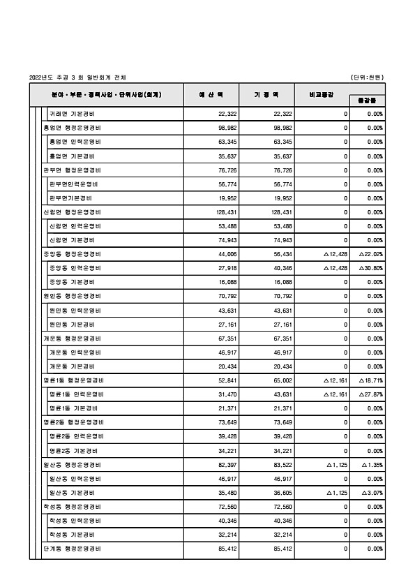 117페이지