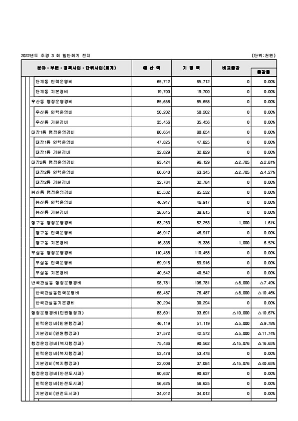 118페이지