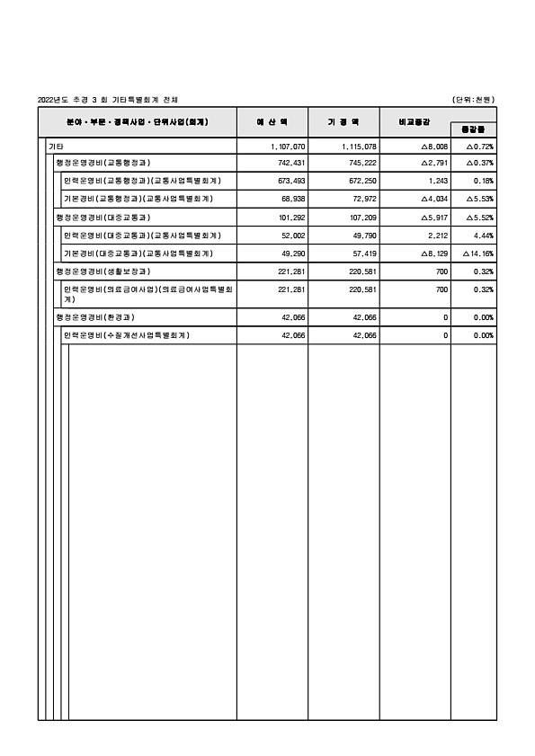 121페이지