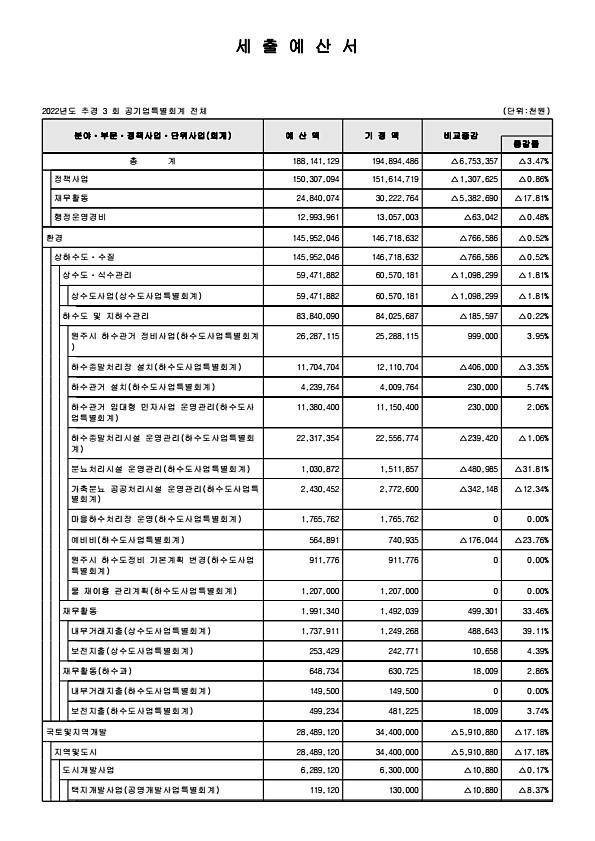 122페이지