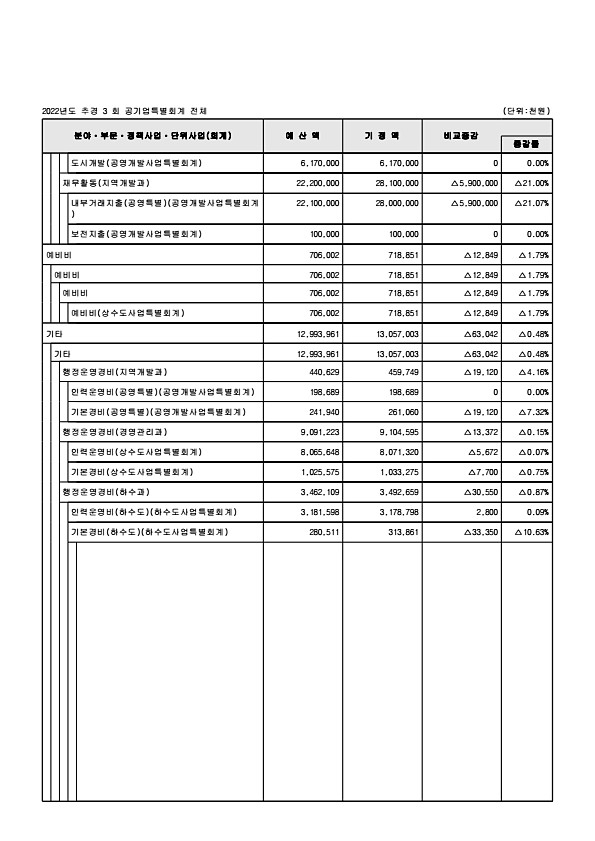 123페이지