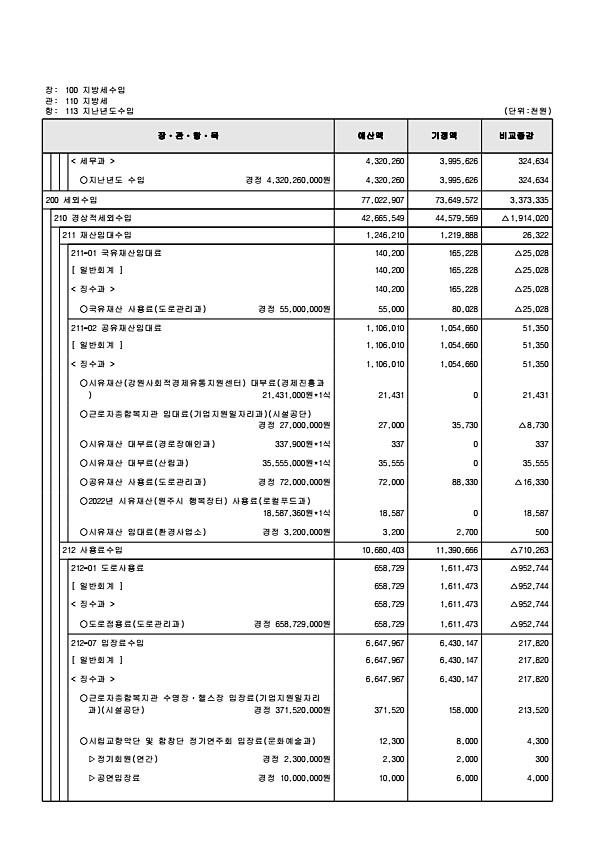 125페이지