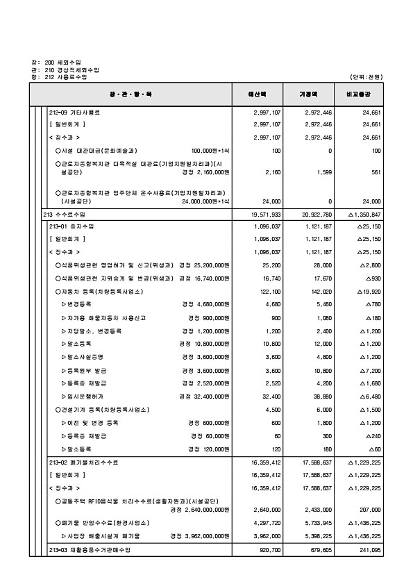 126페이지