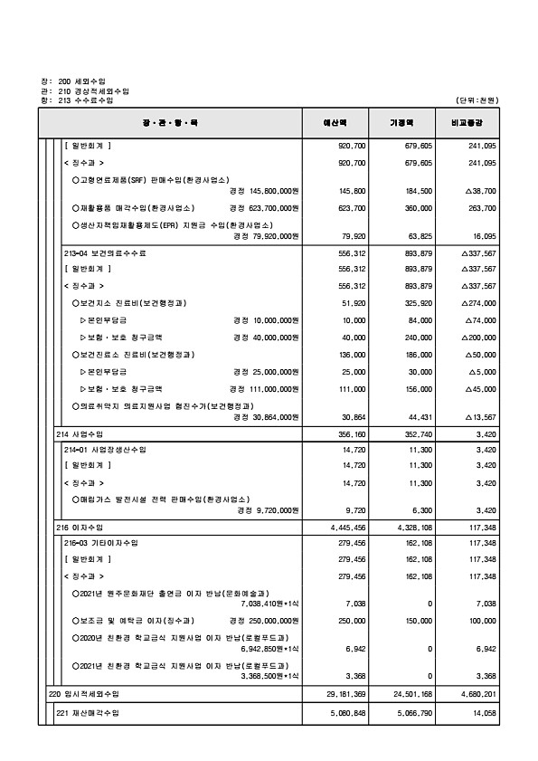 127페이지