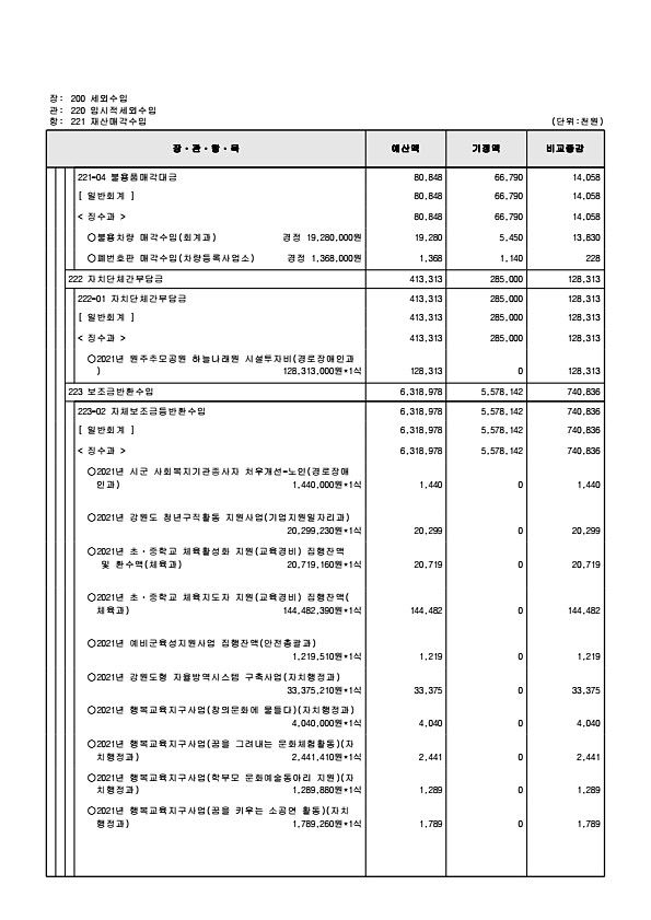 128페이지