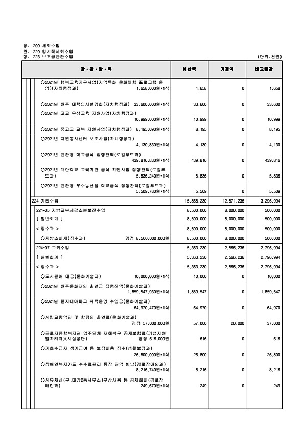 129페이지