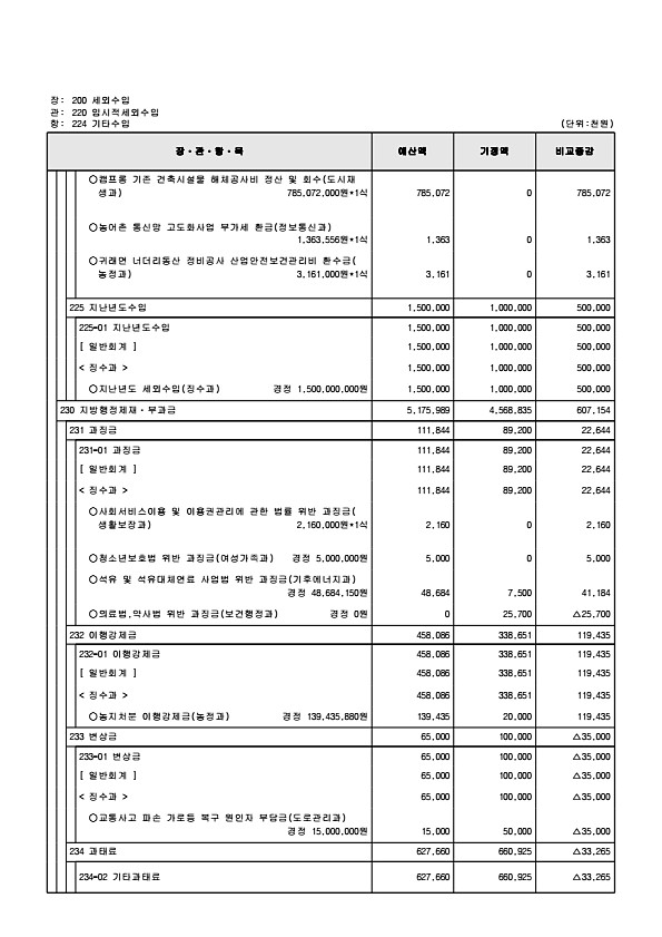 130페이지