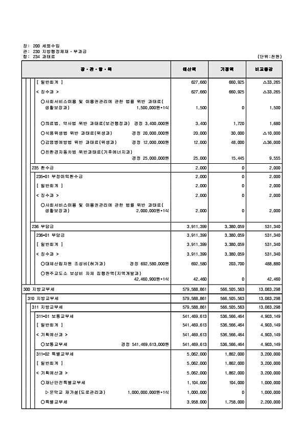 131페이지