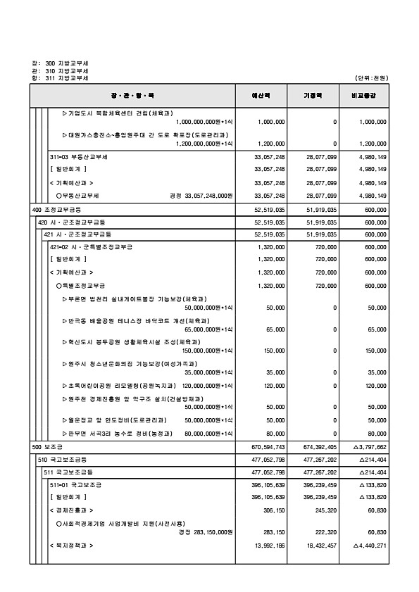 132페이지