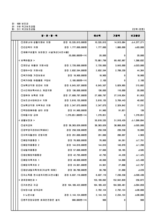 133페이지