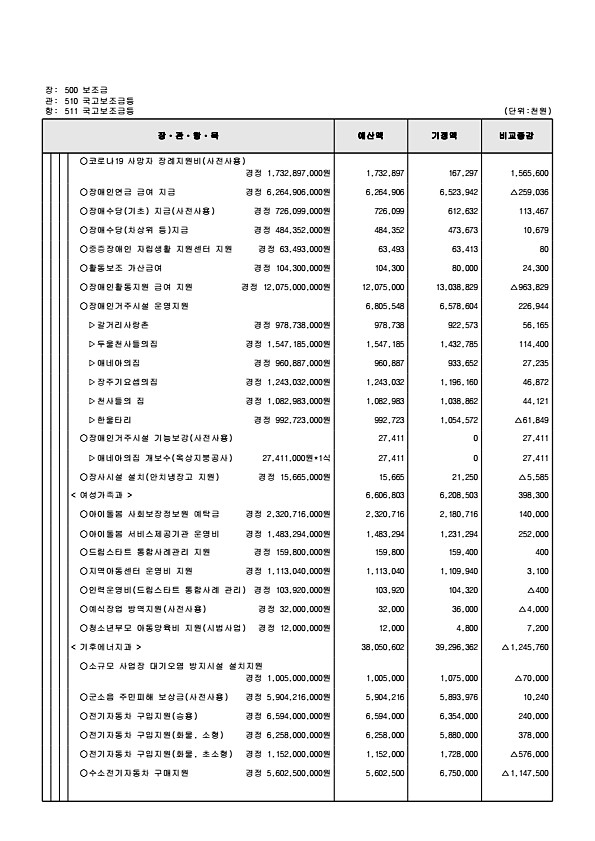 134페이지