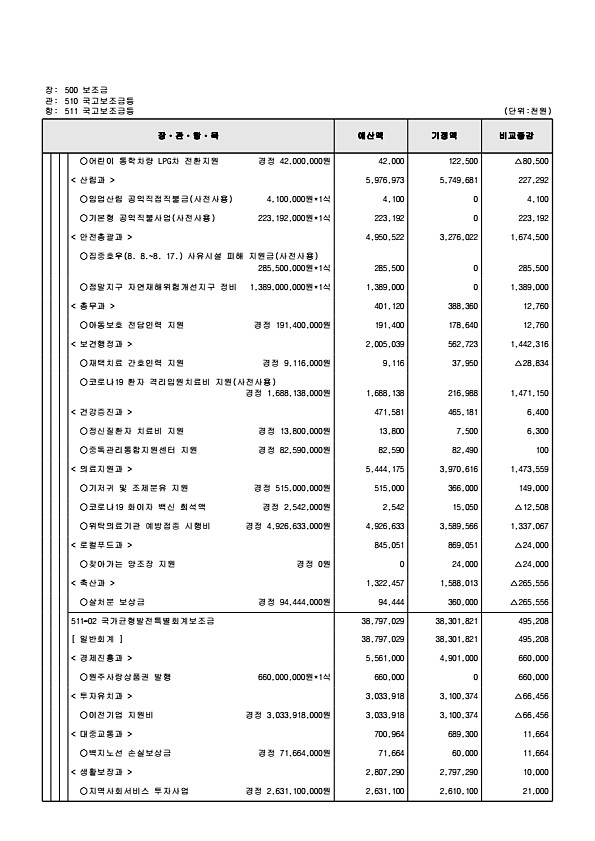 135페이지