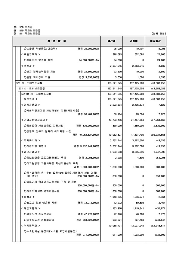 137페이지