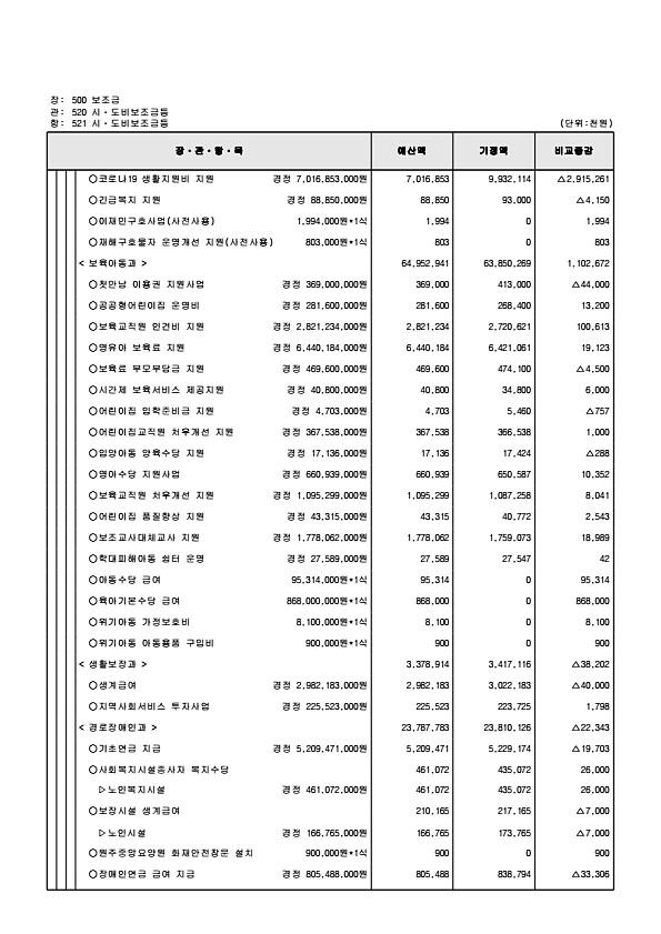 138페이지