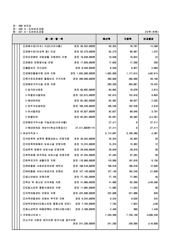 139페이지