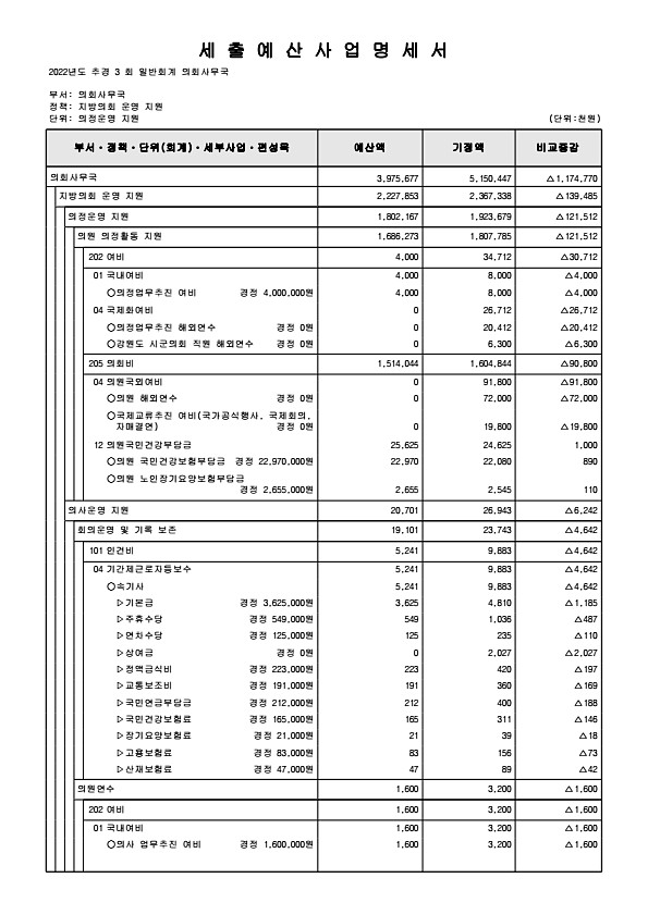 144페이지