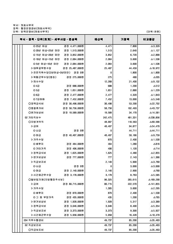 146페이지