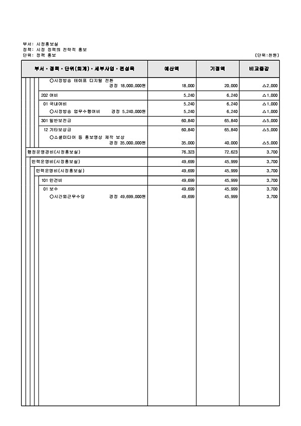 149페이지