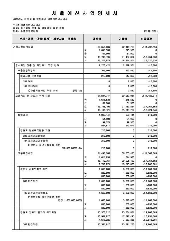 154페이지