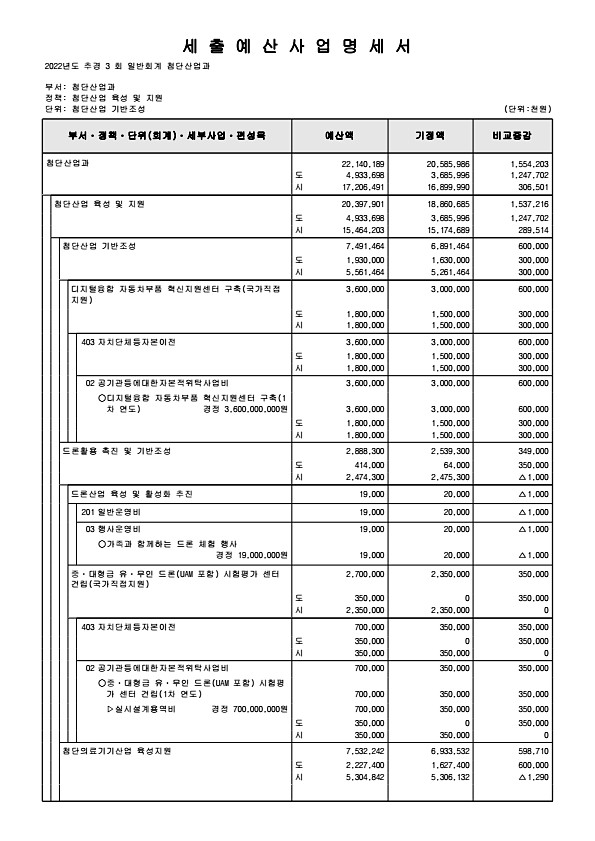 157페이지