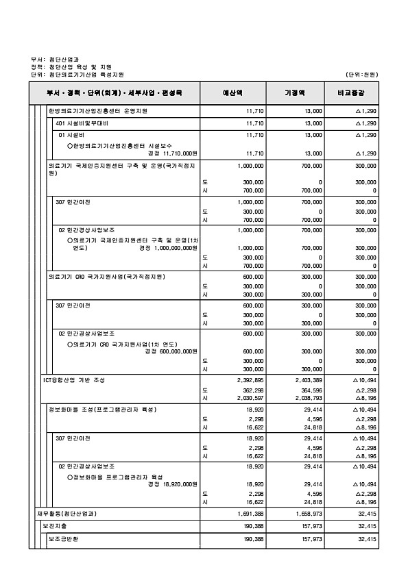 158페이지