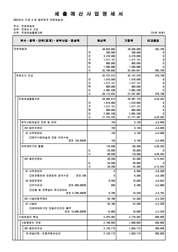 161페이지