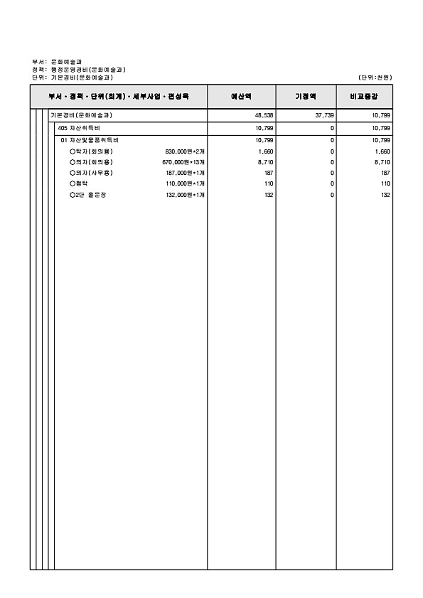 163페이지