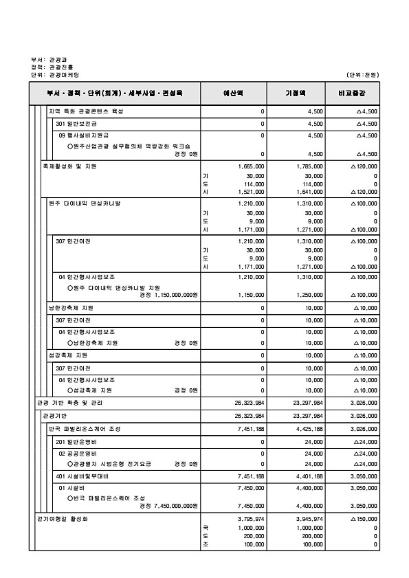 165페이지