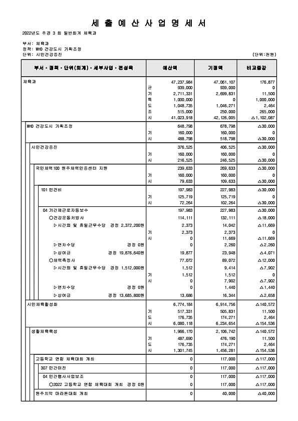 167페이지