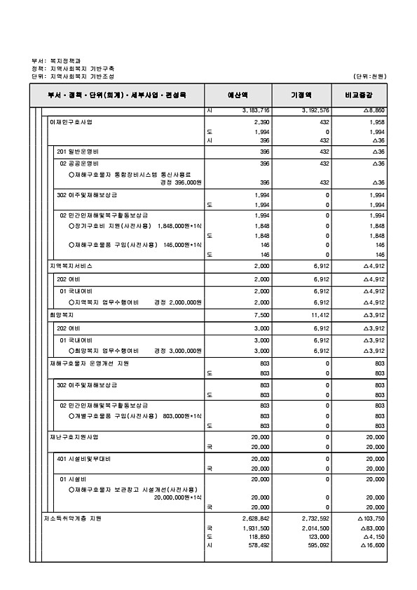 177페이지