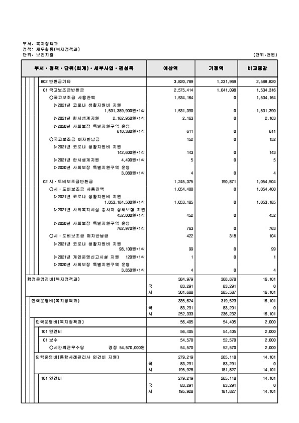 179페이지