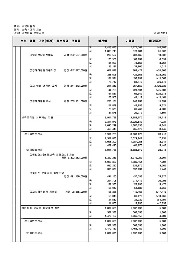 183페이지