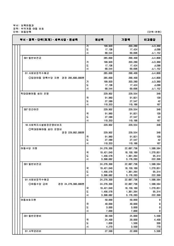 186페이지