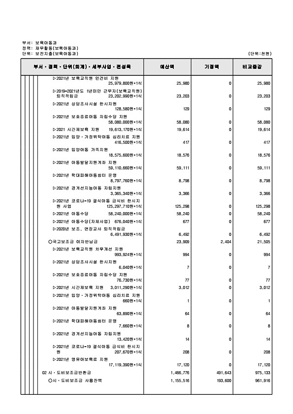 188페이지