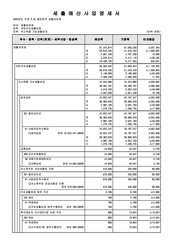 191페이지