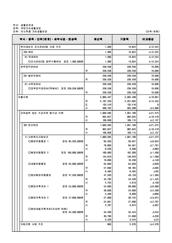 192페이지