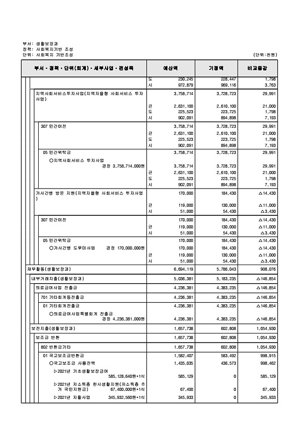 194페이지