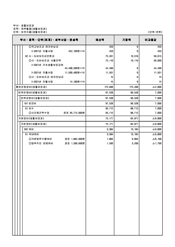 195페이지