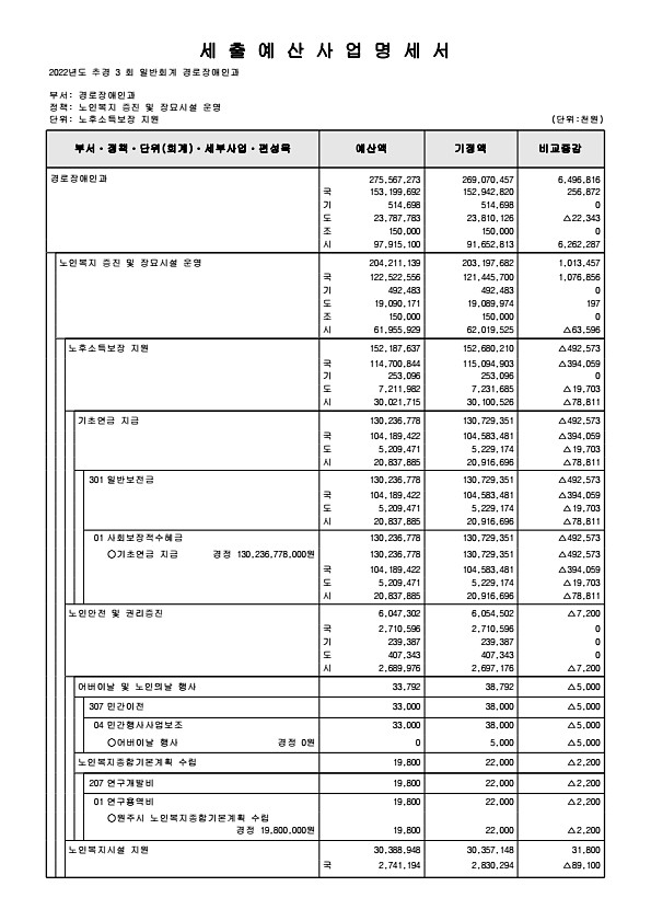 196페이지