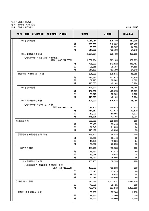 199페이지