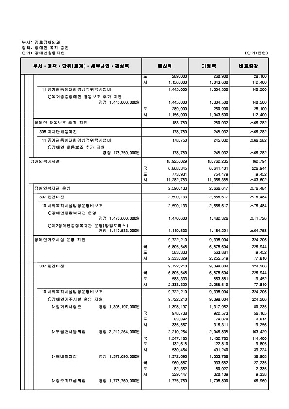 201페이지