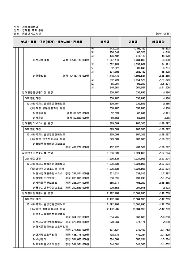 202페이지