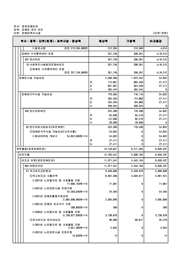 203페이지