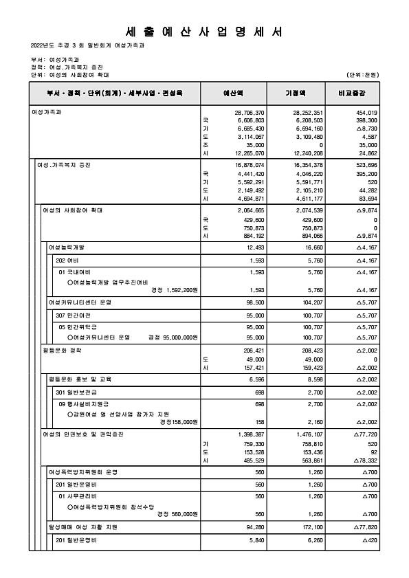 206페이지